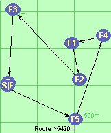 Route >5420m