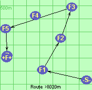 Route >8020m