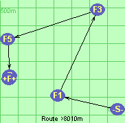 Route >8010m