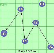 Route >7220m