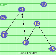 Route >7220m
