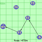 Route >4770m