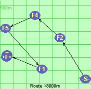 Route >8000m