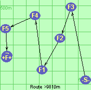 Route >9810m