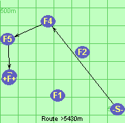Route >5430m