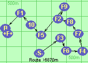 Route >6870m
