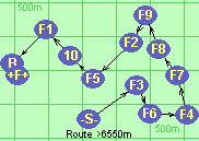 Route >6550m