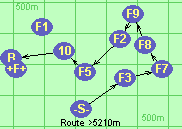 Route >5210m