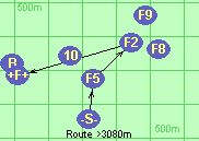 Route >3080m