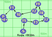 Route >5630m